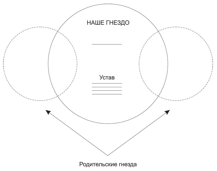 Долго и счастливо. Формула идеальных отношений в семье