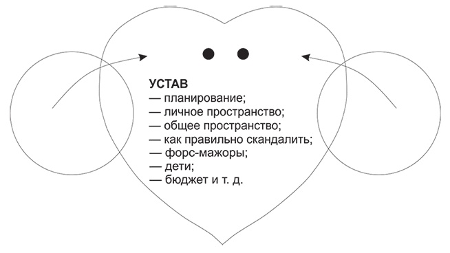 Долго и счастливо. Формула идеальных отношений в семье