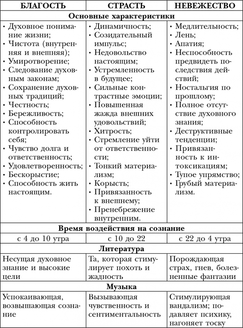 Пропуск в третье тысячелетие