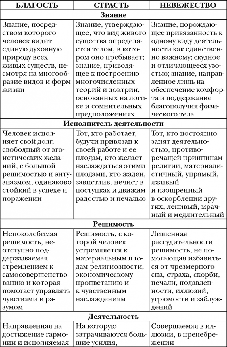 Пропуск в третье тысячелетие