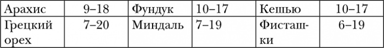 Пропуск в третье тысячелетие