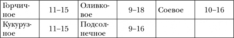 Пропуск в третье тысячелетие