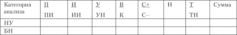 Психология личности