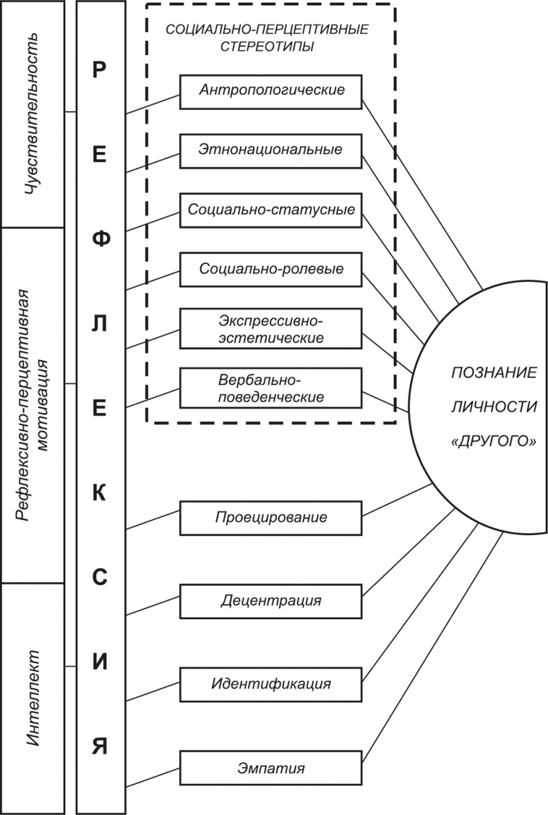 Психология личности