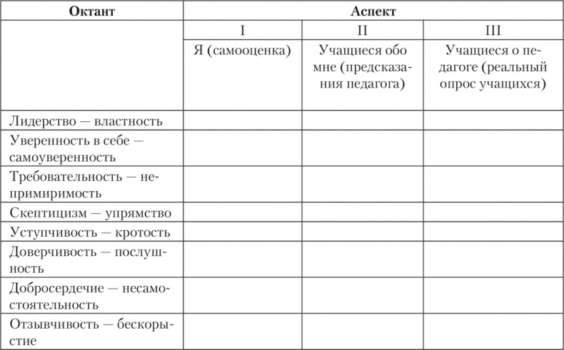 Психология личности