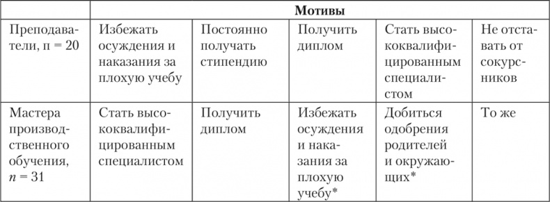 Психология личности