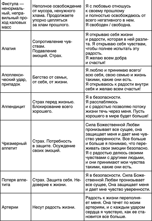 Лучшие психологические методики, или Что делать, когда не везёт?