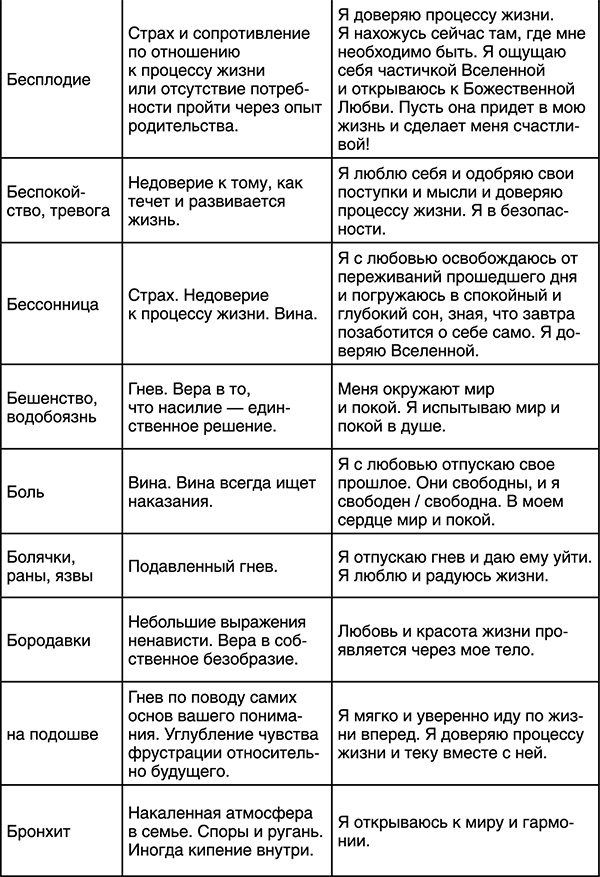 Лучшие психологические методики, или Что делать, когда не везёт?