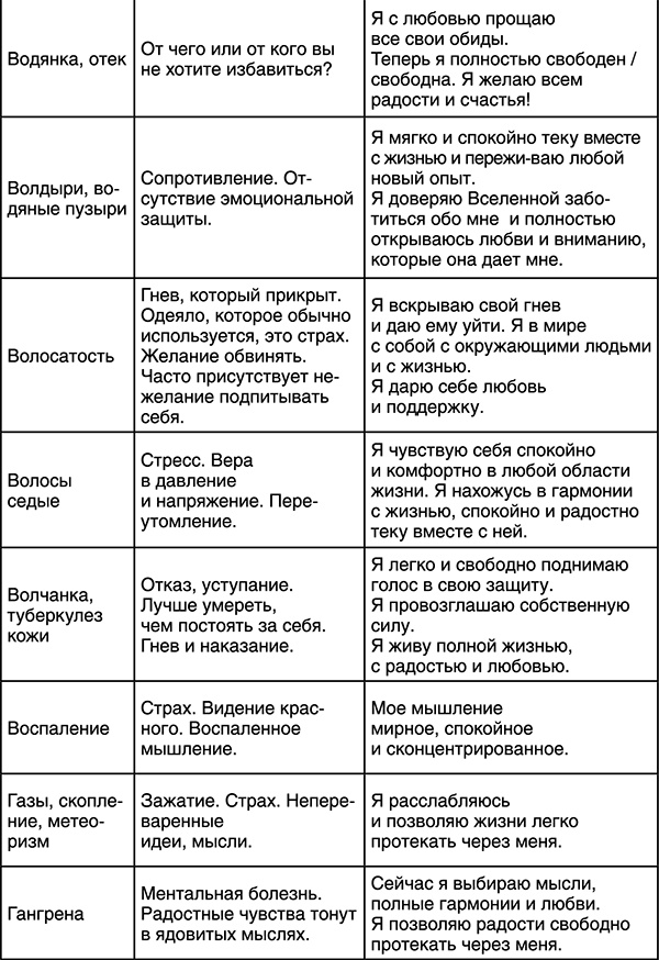 Лучшие психологические методики, или Что делать, когда не везёт?