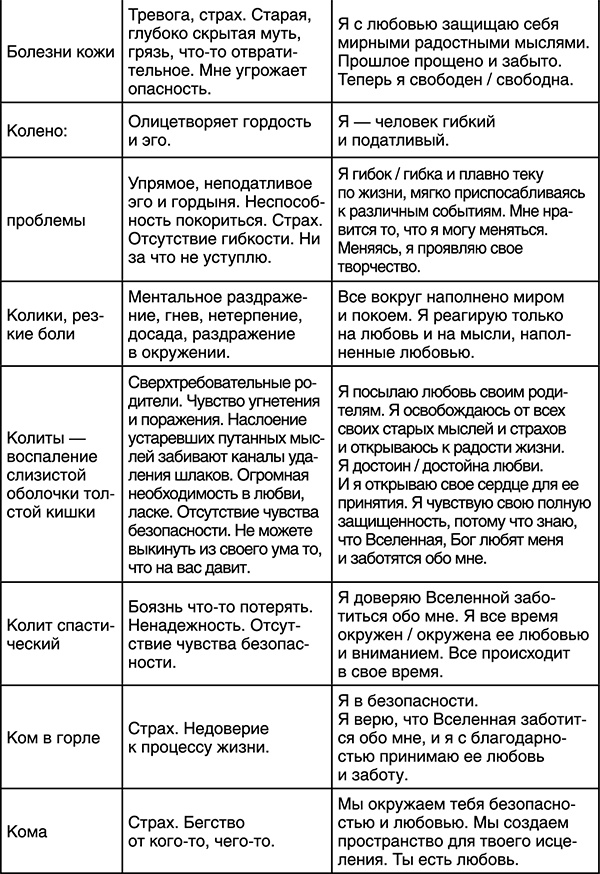 Лучшие психологические методики, или Что делать, когда не везёт?