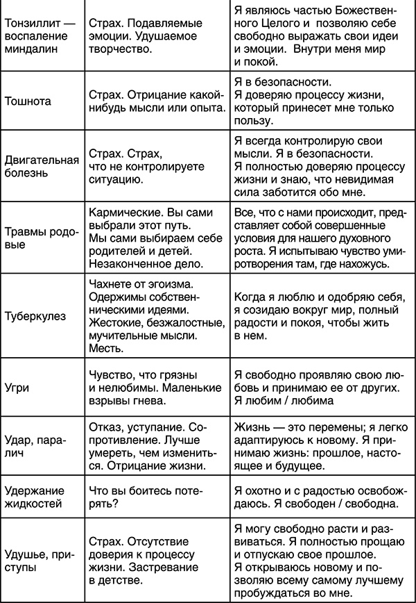 Лучшие психологические методики, или Что делать, когда не везёт?