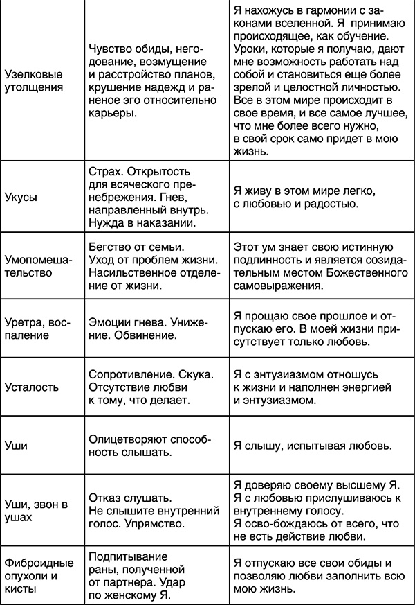 Лучшие психологические методики, или Что делать, когда не везёт?