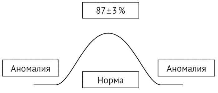 За что мне такому хорошему такая хреновая жизнь? Креативный антивирус для мозга