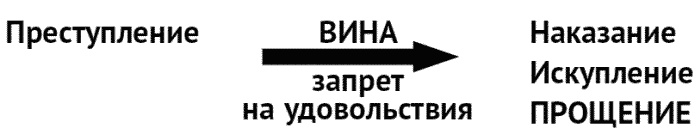 За что мне такому хорошему такая хреновая жизнь? Креативный антивирус для мозга