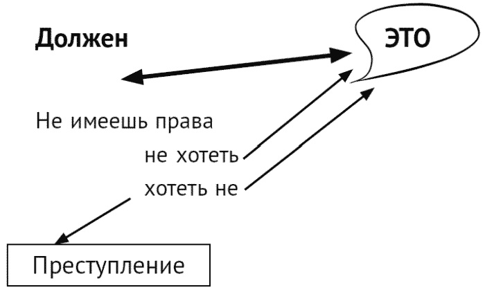 За что мне такому хорошему такая хреновая жизнь? Креативный антивирус для мозга