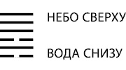 Будущее в три счета. Гадание по Книге перемен