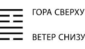 Будущее в три счета. Гадание по Книге перемен