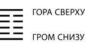 Будущее в три счета. Гадание по Книге перемен