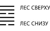 Будущее в три счета. Гадание по Книге перемен