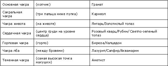 Визуальные медитации. От расслабления - к глубокой медитации...