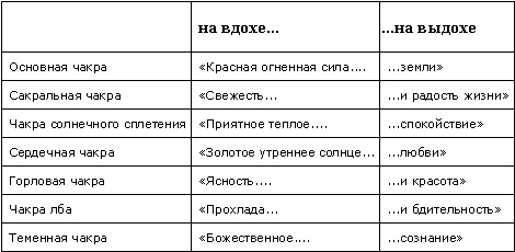 Визуальные медитации. От расслабления - к глубокой медитации...