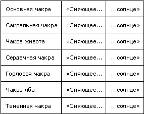 Визуальные медитации. От расслабления - к глубокой медитации...