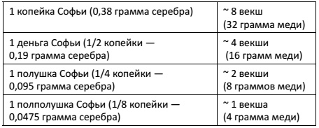 Русский Медведь. Император