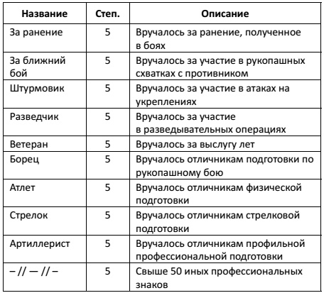 Русский Медведь. Император