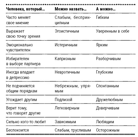 Энциклопедия начинающего психолога