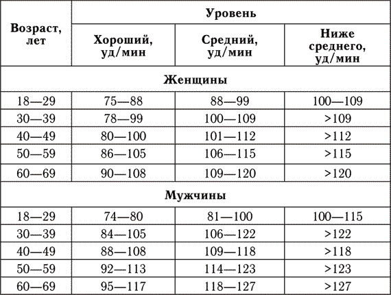 120/80. Как привести давление в норму без таблеток