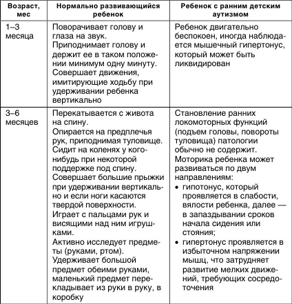 Коррекционная работа с аутичным ребенком