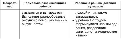 Коррекционная работа с аутичным ребенком