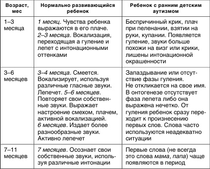 Коррекционная работа с аутичным ребенком