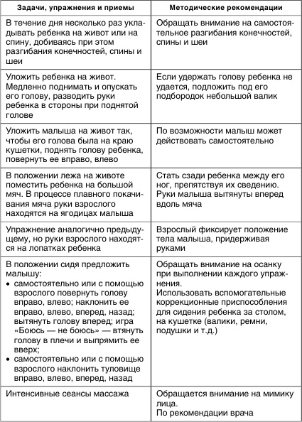 Коррекционная работа с аутичным ребенком