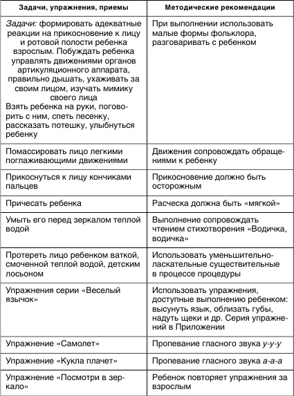 Коррекционная работа с аутичным ребенком