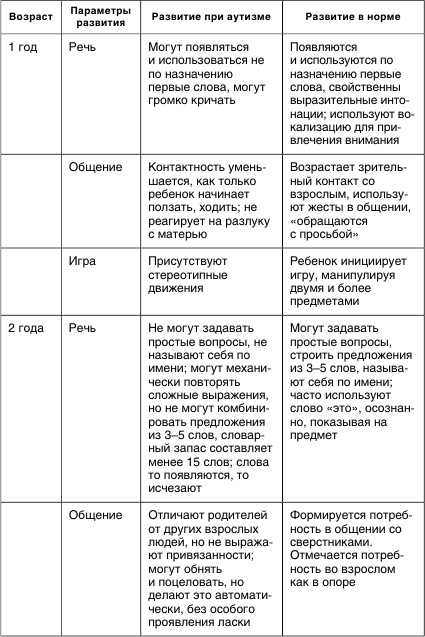 Как помочь аутичному ребенку