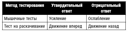 Эмоциональный код исцеления. Подсознание лечит любую болезнь!