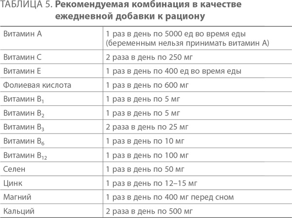 Ленивые живут дольше. Как правильно распределять жизненную энергию