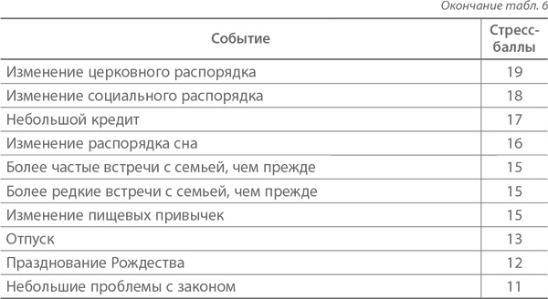 Ленивые живут дольше. Как правильно распределять жизненную энергию