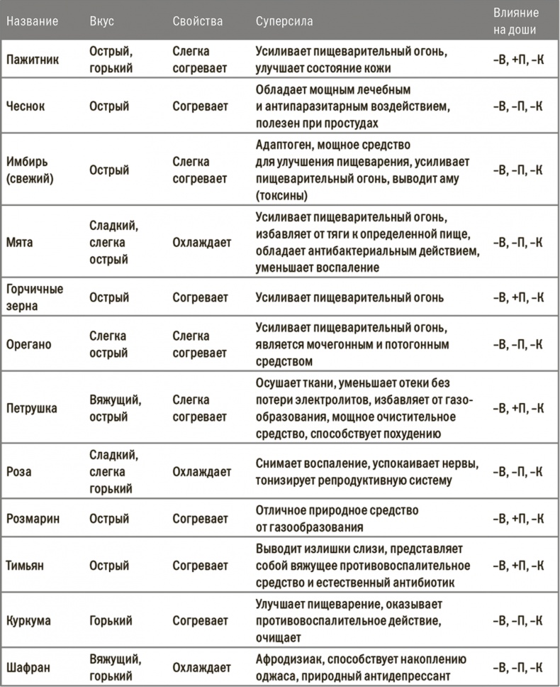 Здоровая, счастливая, сексуальная. Мудрость аюрведы для современных женщин