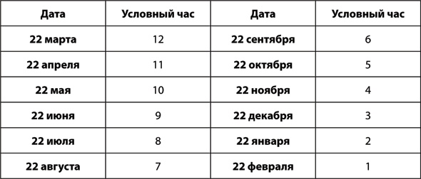 Учебник по выживанию в экстремальных ситуациях