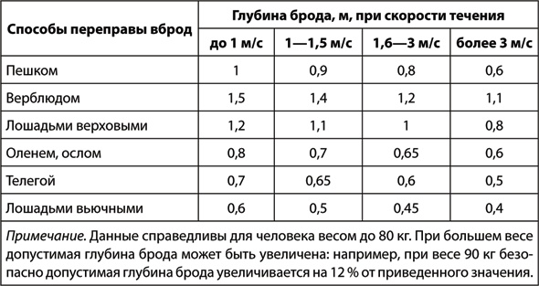 Учебник по выживанию в экстремальных ситуациях