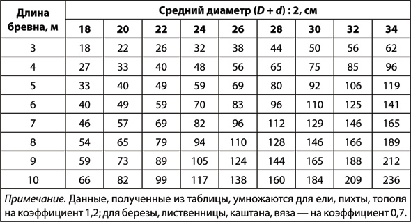 Учебник по выживанию в экстремальных ситуациях