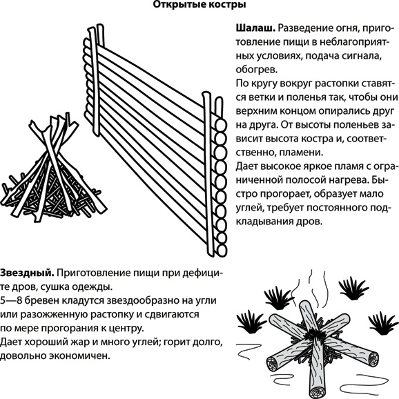 Учебник по выживанию в экстремальных ситуациях