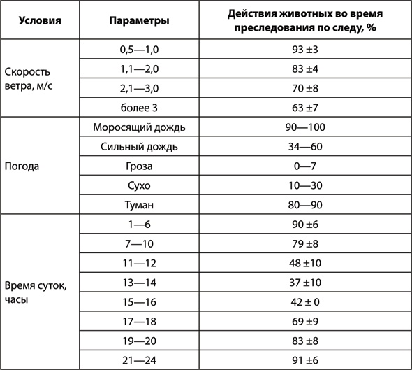 Учебник по выживанию в экстремальных ситуациях