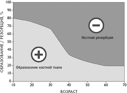 Йога при остеопорозе