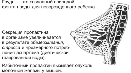 Вода для здоровья