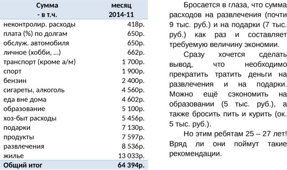 Управление личными (семейными) финансами. Системный подход