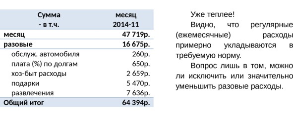 Управление личными (семейными) финансами. Системный подход