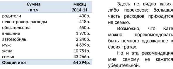 Управление личными (семейными) финансами. Системный подход